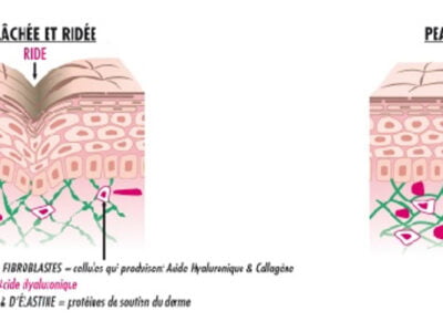 Stérimar Hygiène du nez - Parapharmacie en ligne Maroc – Jannatecare